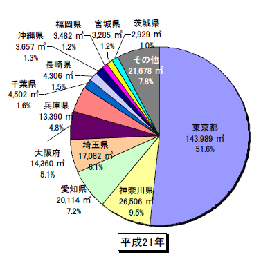 国交省１