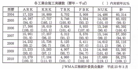 JWMA平成22年施工実績