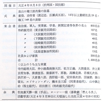 日本石油創立30周年記念式典出席者