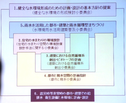 水環境運営委員会