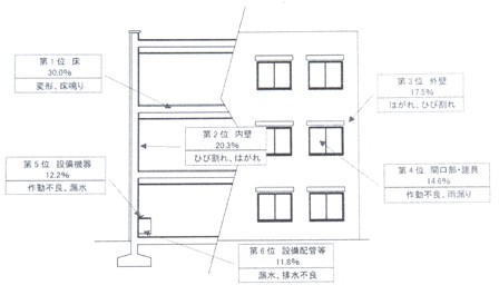 マンション