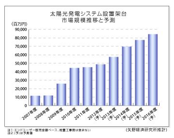 画像の説明