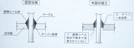 違い