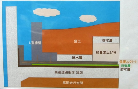 基盤構造横断面