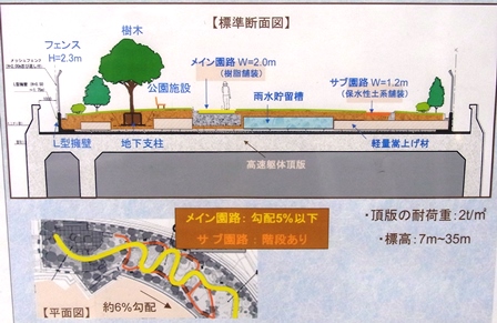 横断面標準
