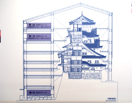 素屋根の中は