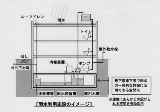 画像の説明