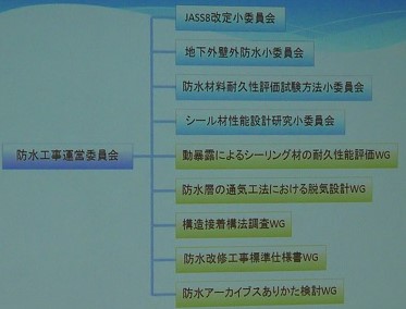 運営委員会の組織図P2170056