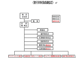 新組織