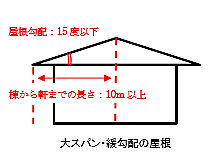 画像の説明