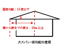 画像の説明 画像の説明