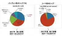 画像の説明