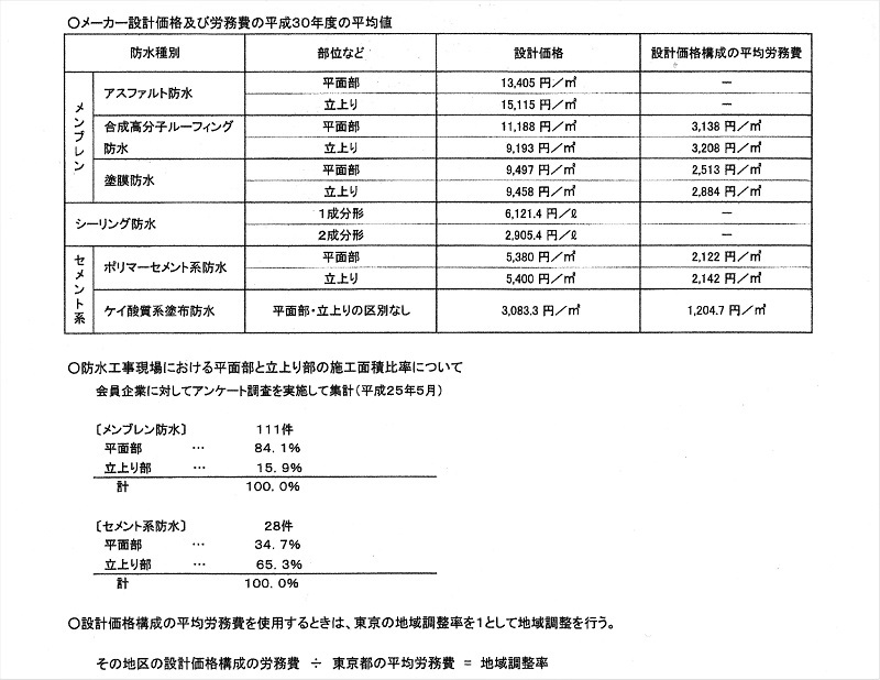 800防水労務費 800防水労務費
