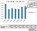 画像の説明 画像の説明