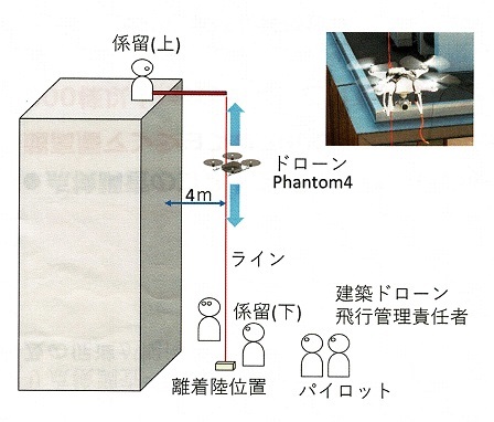 448実験イメージ