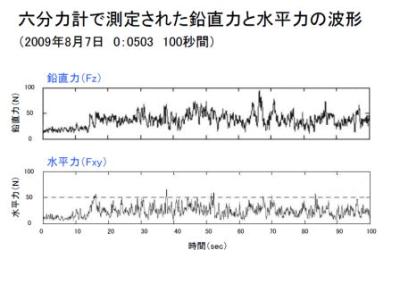 画像の説明