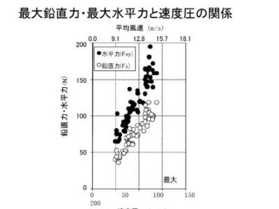 画像の説明