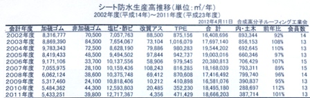 KRK出荷統計10年