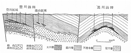 豊川-黒川油田断面図-2