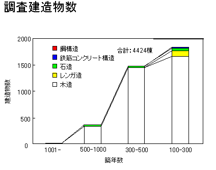 スライド16