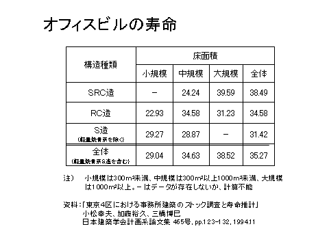 スライド6