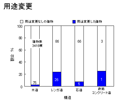 スライド19