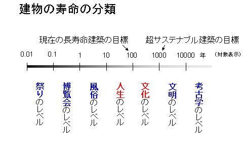 スライド8-2