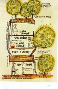 tree tenant tree tenant