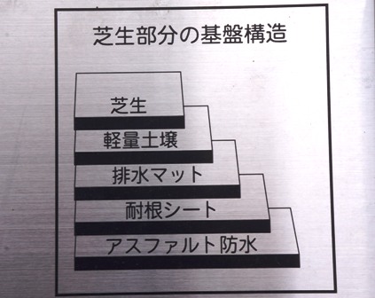 基盤構造